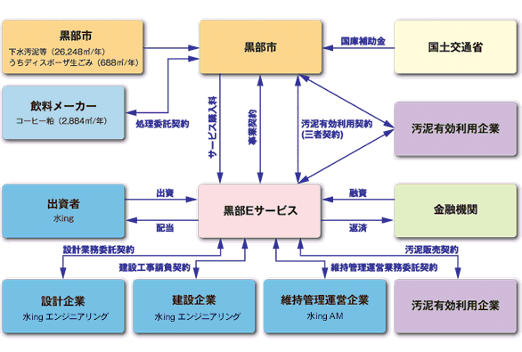 事業スキームチャート図
